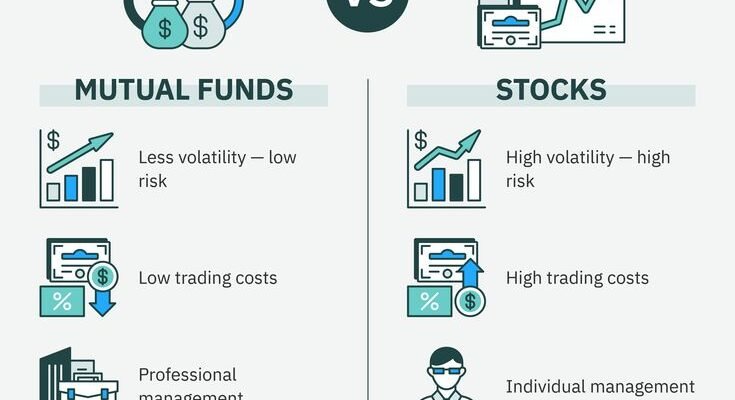 Mutual Funds vs Stocks – Which is Better for Beginners?