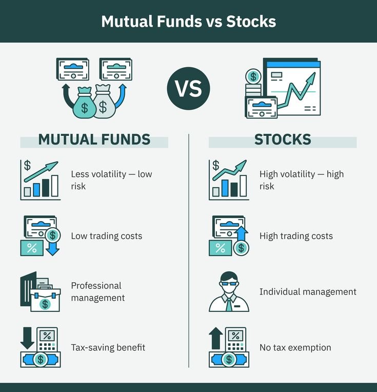 Mutual Funds vs Stocks – Which is Better for Beginners?
